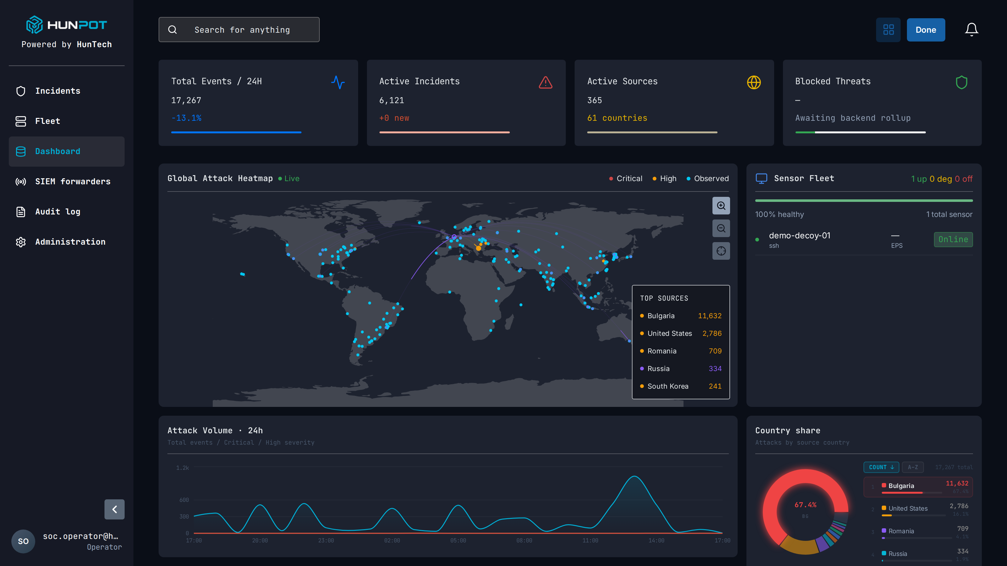 HunPot dashboard